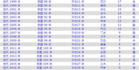 今年是2023年嗎|【今年民國幾年】顯示今天的：西元、民國年月日